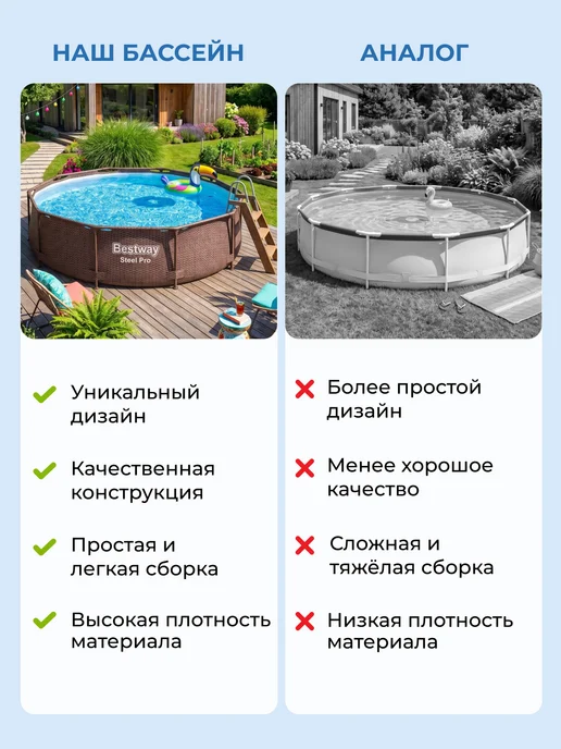 Bestway Бассейн каркасный ротанг 305х76 см круглый большой 561JE, 305x76 см, фото 8