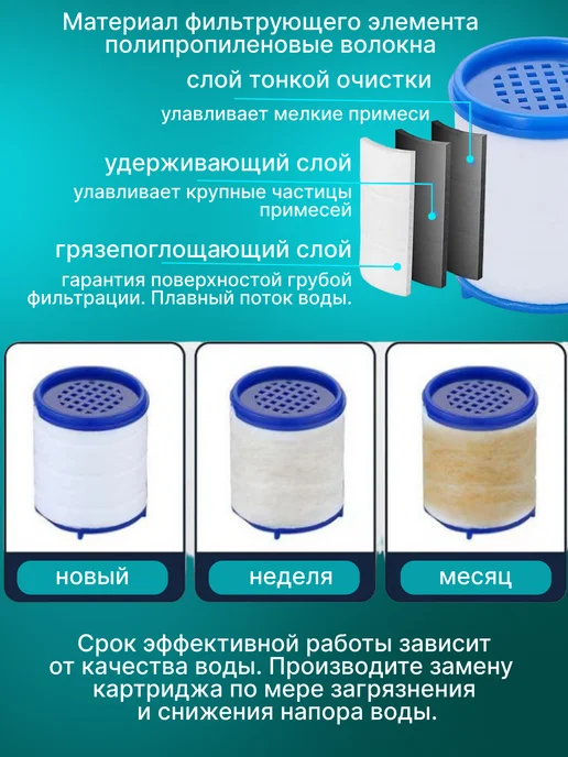 Cool aqua Картридж сменный к фильтру насадке, белый, фото 2