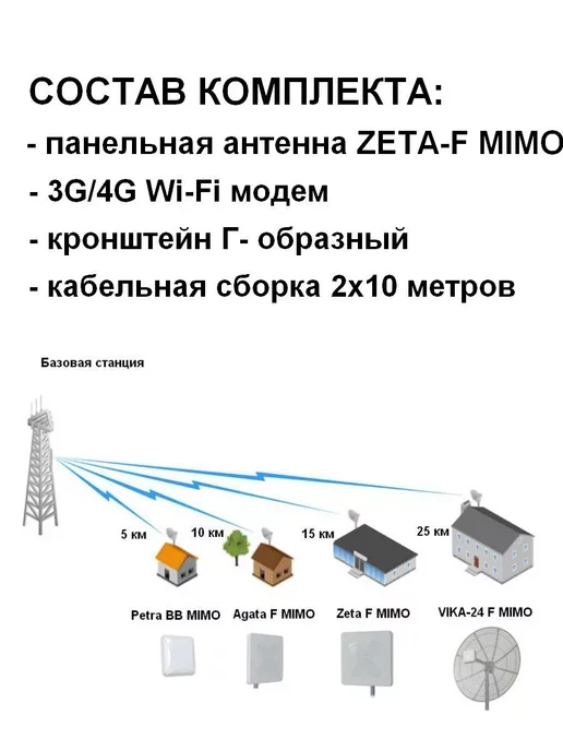 Антекс Комплект Беспроводного Интернета с панельной антенной 20dBi, вариант, фото 8