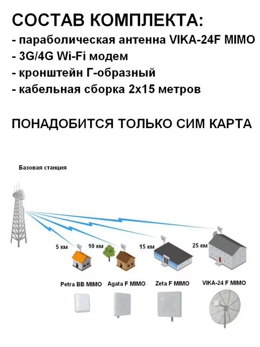 Антекс Комплект Беспроводного Интернета с панельной антенной 24dBi, вариант, фото 7