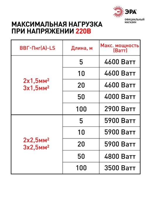 ЭРА Кабель ВВГ-Пнг(А)-LS 3х2,5 мм2 ГОСТ 100м, 3x2.5 мм, 100 м, фото 6