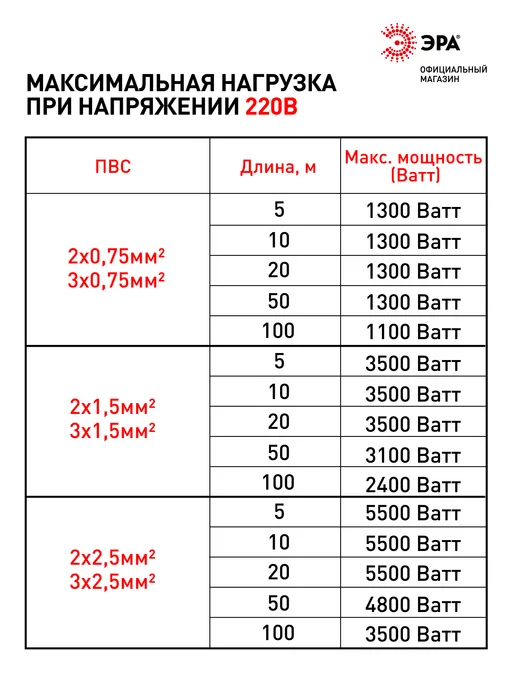 ЭРА Электрический провод ПВС 3х0,75 мм2 ГОСТ 5м белый, 3x0.75 мм, 5 м, фото 6