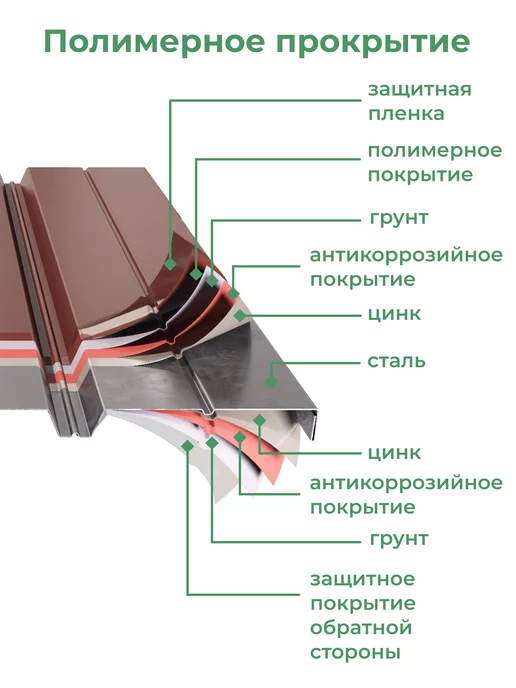 По Уму Грядки оцинкованные металлические, 0,7х0,7 высота 20 см, 0.5x0.5x0.30 м, 0,3 м, фото 5