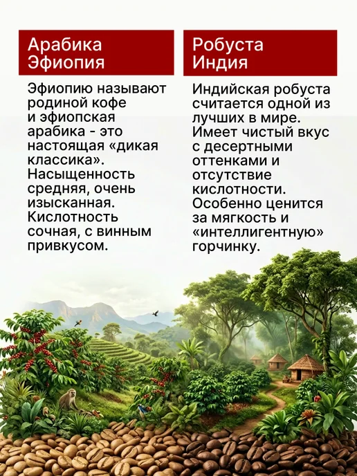 Кроплі Кавы Кофе молотый Medium 250 гр, 250 г, фото 4