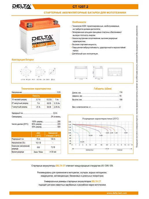Delta Аккумулятор CT 1207.2, вариант, фото 2