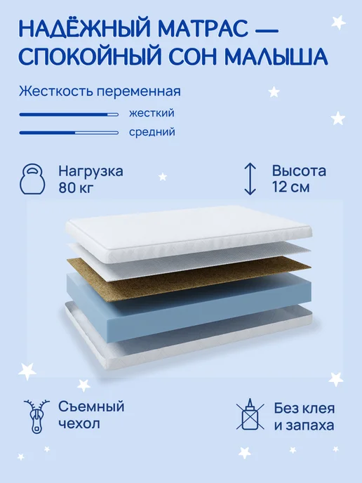 Hakkuna Matata Матрас детский 180х80 в кроватку анатомический, 180x80, фото 2