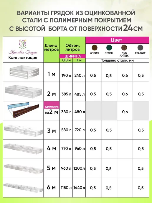 Красивая грядка Грядки оцинкованные для дачи и сада высокие 240 мм, серый, фото 7