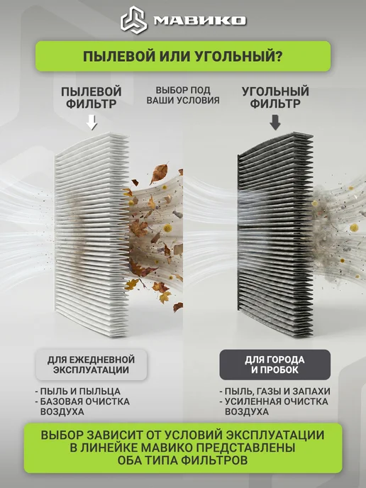 МАВИКО Фильтр салонный угольный форд фокус 3, C-Max, Kuga, вариант, фото 5