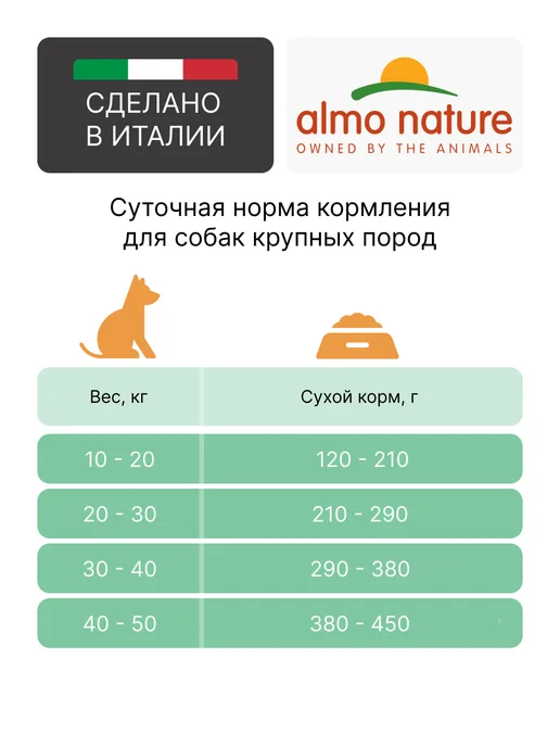 Сухой корм ALMO NATURE для собак, крупные, ягненок, 12 кг, фото 4