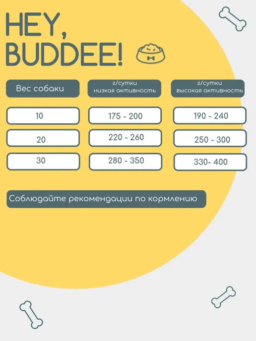 Сухой корм HEY, BUDDEE! Профилактики Мочекаменной для собак, 1 кг, фото 7
