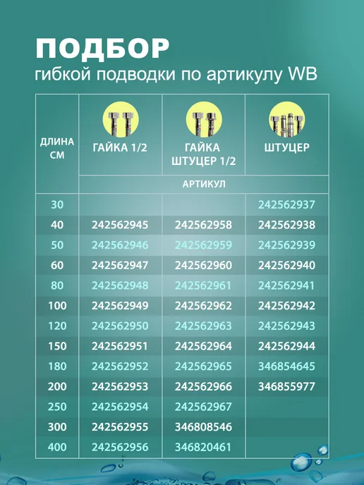 Elka Гибкая подводка для воды 1 2" гайка-гайка 30 см, серый, фото 3