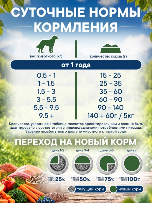Сухой корм Pronature Holistic Nordic для собак, беззерновой, индейка, 10 кг, фото 6