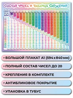 Плакат А1 Состав числа и таблица сложения до 20