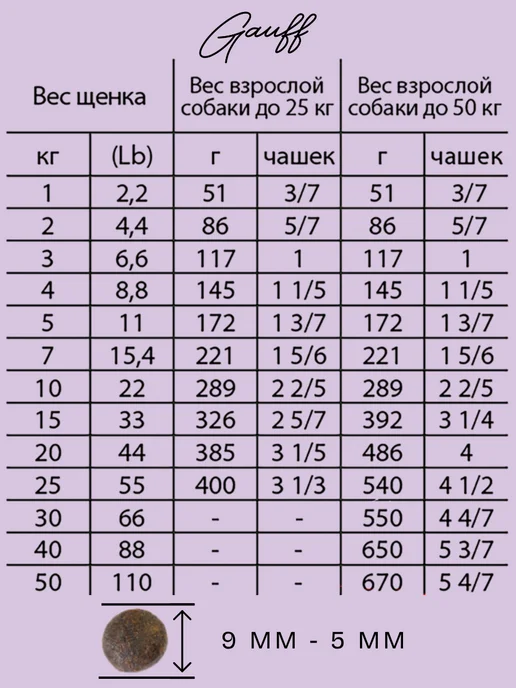 Сухой корм Alleva для собак, беззерновой, средние, щенки, курица, 12 кг, фото 3