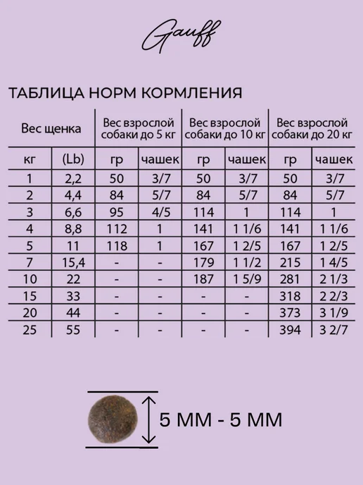 Сухой корм Alleva Низкозерновой для собак, мелкие, щенки, курица, 12 кг, фото 3