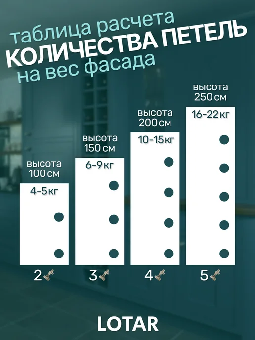 LOTAR Петли мебельные с доводчиком накладные 12 шт, 12 шт, фото 6