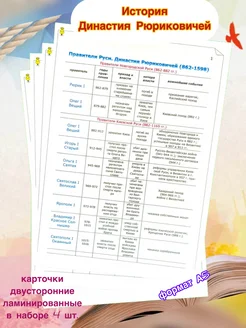 Карточки по Истории даты Династия Рюриковичей