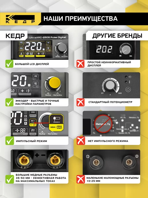 КЕДР Инверторный сварочный аппарат MMA UltraARC-220S, черный, фото 5
