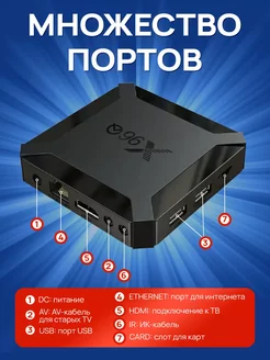 приставка смарт X96Q Izisale 243537264 купить за 1 267 ₽ в интернет-магазине Wildberries