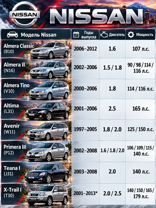 VALEO PHC Свечи Зажигания Ниссан Almera Primera Xtrail, 4 шт, фото 2