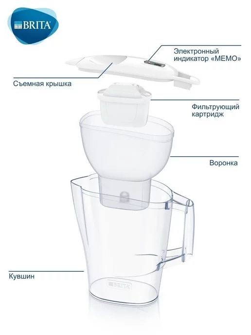 Brita Фильтр для воды кувшин Aluna 2,4 л, картридж 3 шт, 2,4 л, фото 6