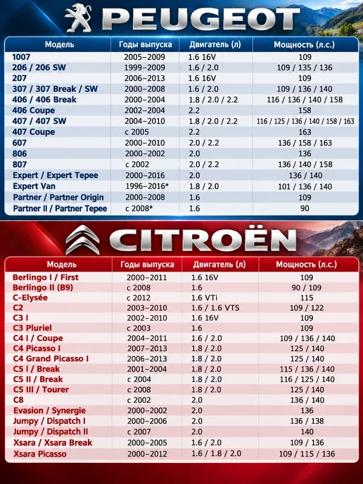 VALEO PHC Свечи зажигания Пежо Ситроен Citroen Peugeot (4 шт.), 4 шт, фото 2