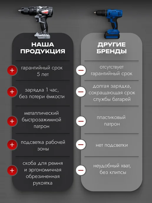 ИНТЕРСКОЛ Аккумуляторная дрель-шуруповерт дау-13 18В 60, 574.0.0.70, серый, фото 7
