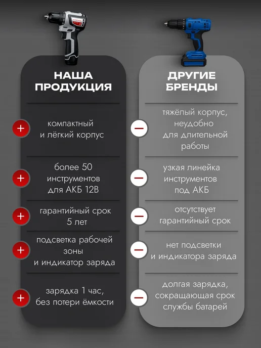 ИНТЕРСКОЛ Минимакс аккум дрель - шуруповерт ДА-10 12В 36 687.1.2.70, черный, фото 7