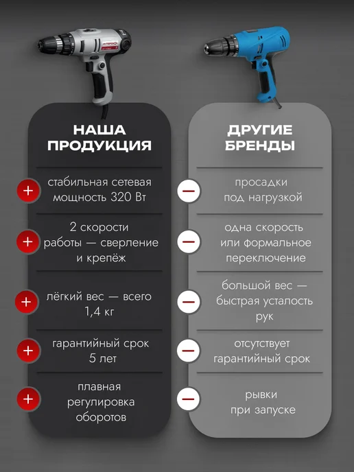 ИНТЕРСКОЛ Сетевая дрель-шуруповерт ДШ-10 320Э2, арт.220.1.1.00, черный, фото 7