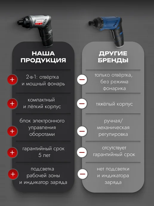 ИНТЕРСКОЛ Отвертка аккумуляторная ОА-3,6Ф (фонарь, кейс), 433.0.1.00, вариант, фото 7
