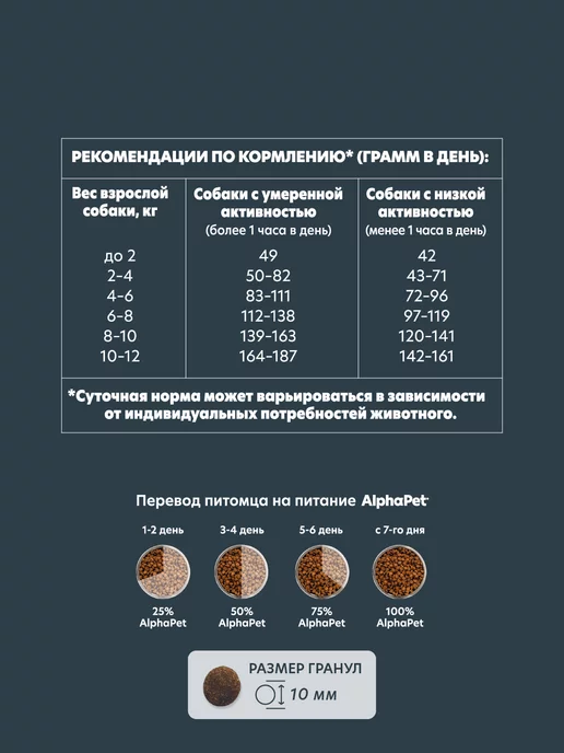 Сухой корм AlphaPet Ком для собак, индейка, 1,5 кг, фото 6