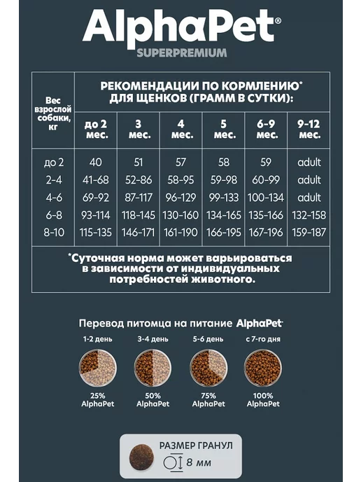 Сухой корм Alpha Pet для собак, мелкие, щенки, 0,5 кг, фото 6