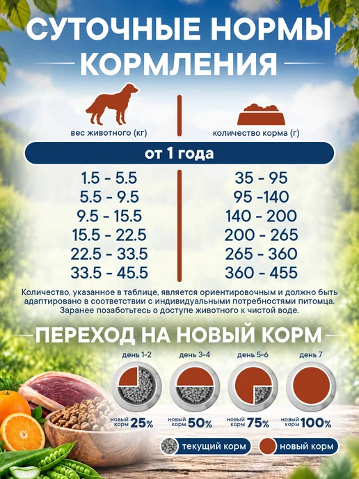 Сухой корм Pronature Holistic Panasia для собак, беззерновой, утка, 0,34 кг, фото 7