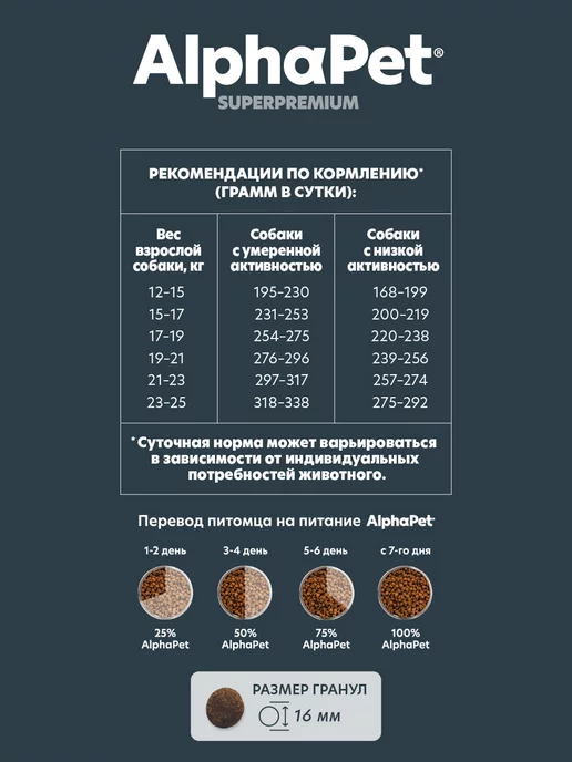 Сухой корм AlphaPet для собак, ягненок, 2 кг, фото 6