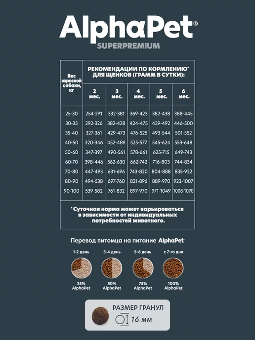 Сухой корм AlphaPet для собак, щенки, 12 кг, фото 6