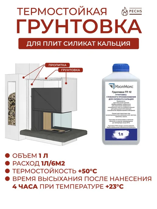 ИзолМакс Грунтовка для силиката кальция ГП 12, синий