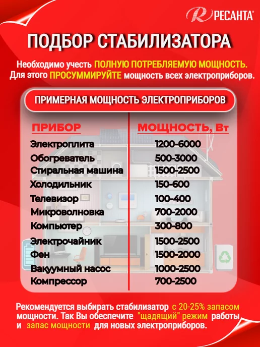 РЕСАНТА Стабилизатор напряжения АСН-12000 1-Ц, вариант, фото 6
