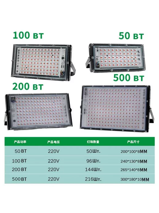 GOODSTORAGE Фитолампа 100W полного спектра для растений и рассады, 100 Вт, фото 2