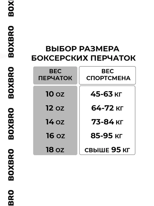 BOXBRO Боксерские перчатки premium, черный, фото 2