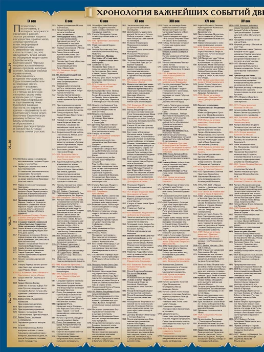 АГТ Геоцентр Историческая карта России настенная двухсторонняя 101х68 см, 101x68 см, фото 7