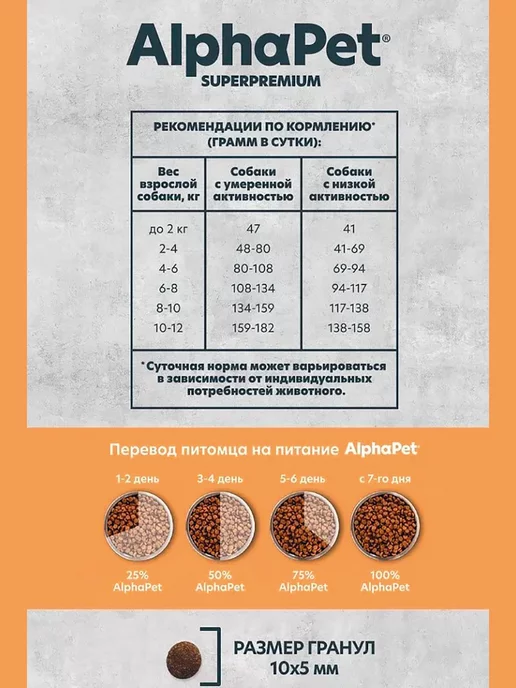 Сухой корм AlphaPet Monoprotein Монопротеин для собак, мелкие, индейка, 1,5 кг, фото 4