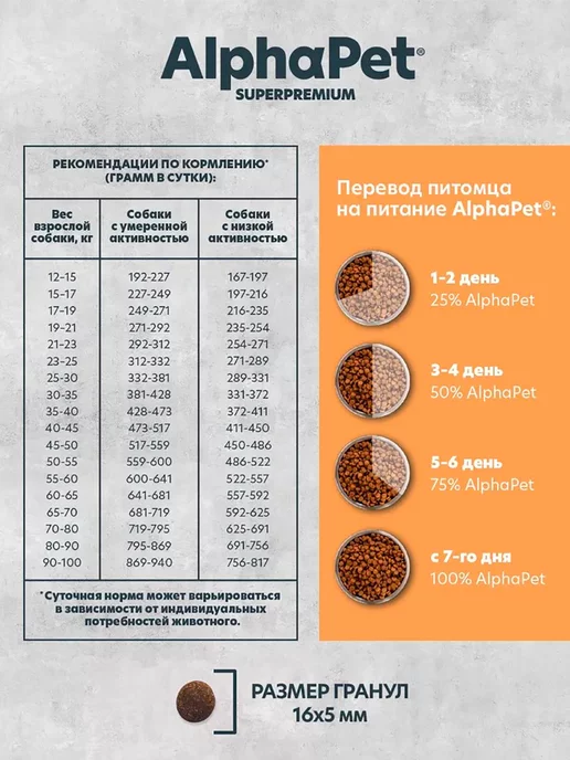 Сухой корм AlphaPet Monoprotein для собак, крупные, средние, индейка, 2 кг, фото 4