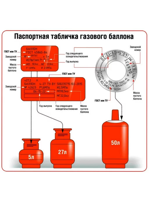 Novogas Газовый баллон 8 л с вентилем ВБ-2 пустой, 18 л, фото 8