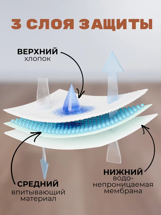 Мир Животных Пеленки многоразовые непромокаемые для животных 70х90, 70x90, фото 8