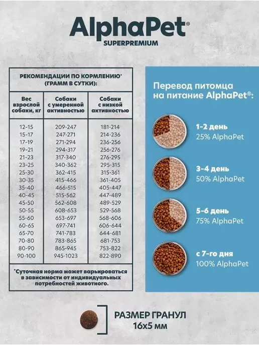 Сухой корм AlphaPet Monoprotein Белой для собак, крупные, средние, рыба, 2 кг, фото 4