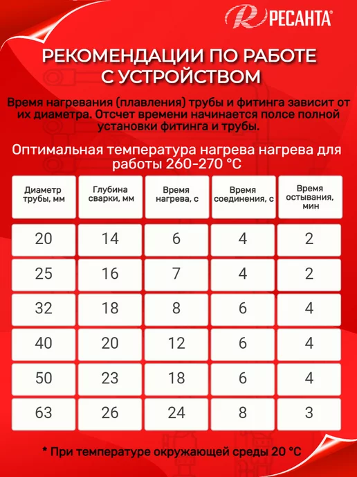 РЕСАНТА Паяльник для пластиковых труб 1000 Вт, 1000 Вт, фото 7