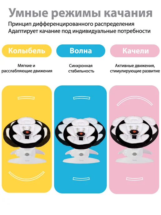 Nuovita Электрокачели для новорожденных с 0 Degno D1, черный, фото 7