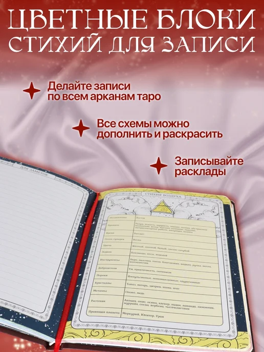 Знак судьбы Блокнот таролога, вариант, фото 5