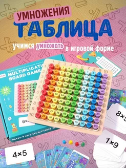 Таблица умножения