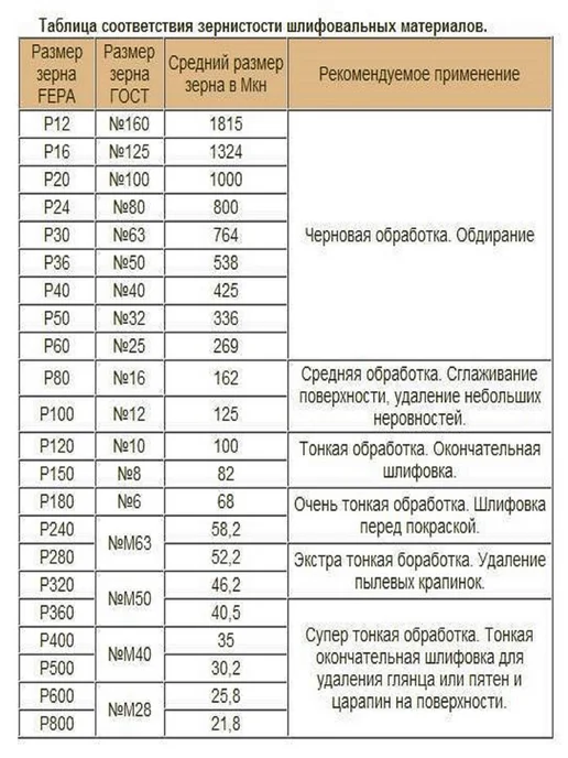 SWIFTCAT PRO Круг шлифовальный 225 мм на липучке, белый, фото 2